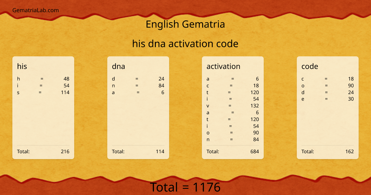 his dna activation code in english Gematria
